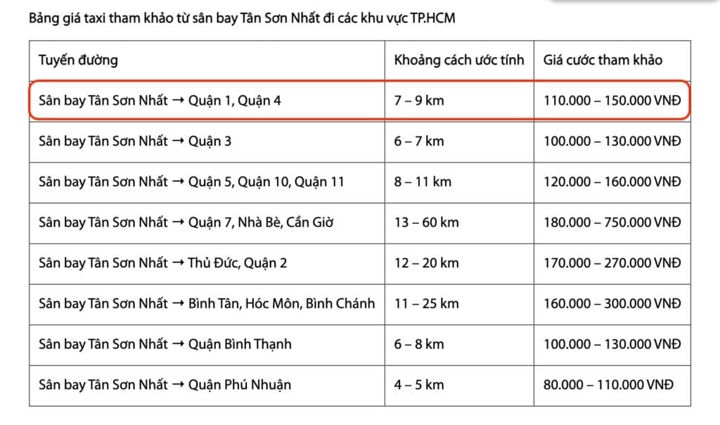 Bảng giá Taxi Vinasun từ sân bay Tân Sơn Nhất đến các quận TP.HCM cập nhật 2025