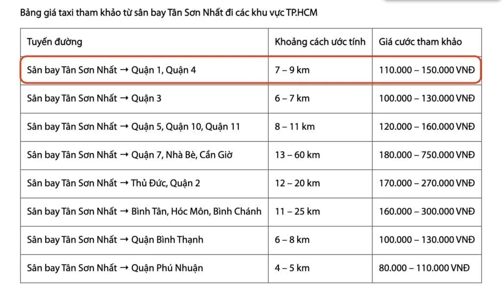 Bảng giá Taxi Vinasun từ sân bay Tân Sơn Nhất đến các quận TP.HCM cập nhật 2025