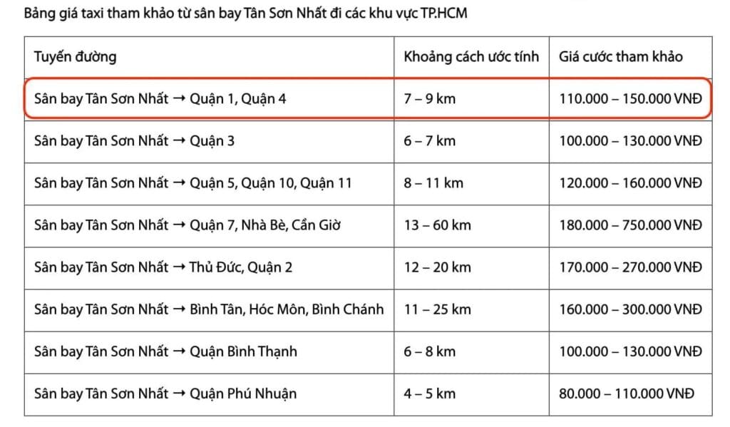 Estimated Vinasun taxi fare chart from Tan Son Nhat Airport to districts in Ho Chi Minh City in 2025